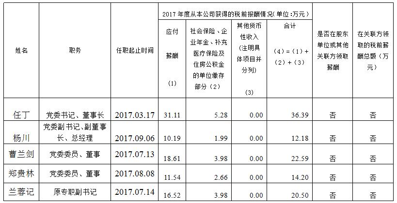 鸿运国际集团总部薪酬公示（2017年度）