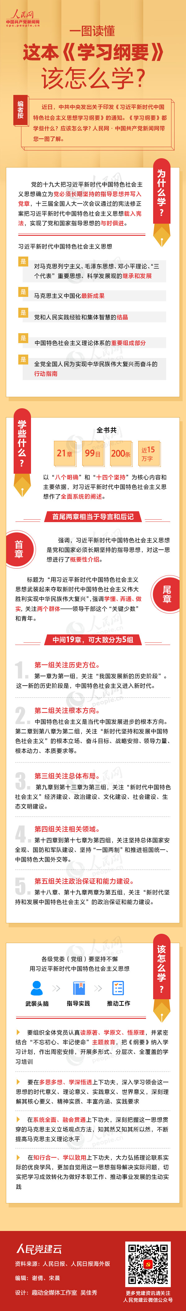 一图读懂这本《学习纲要》该怎么学？