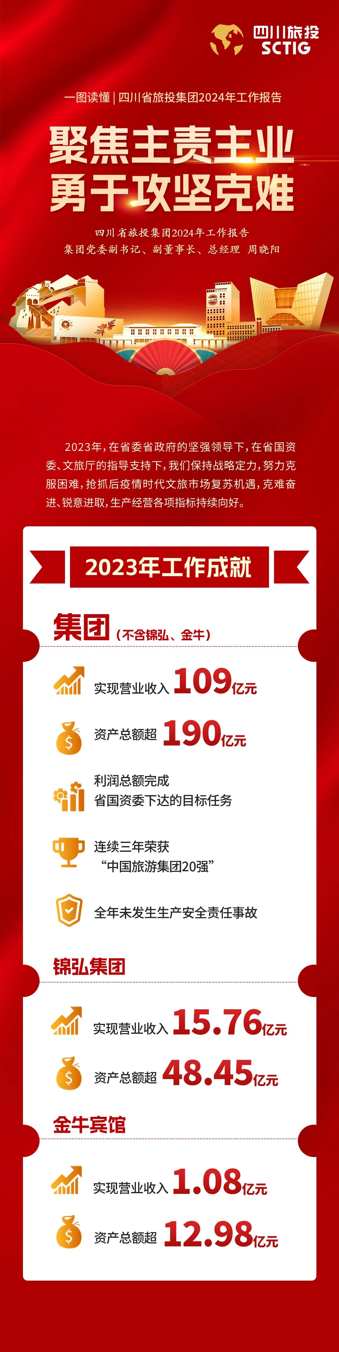 四川省鸿运国际集团2024年事情报告